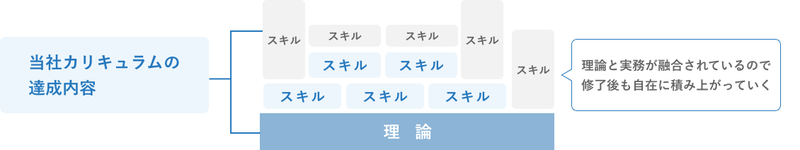 カリキュラムの特徴