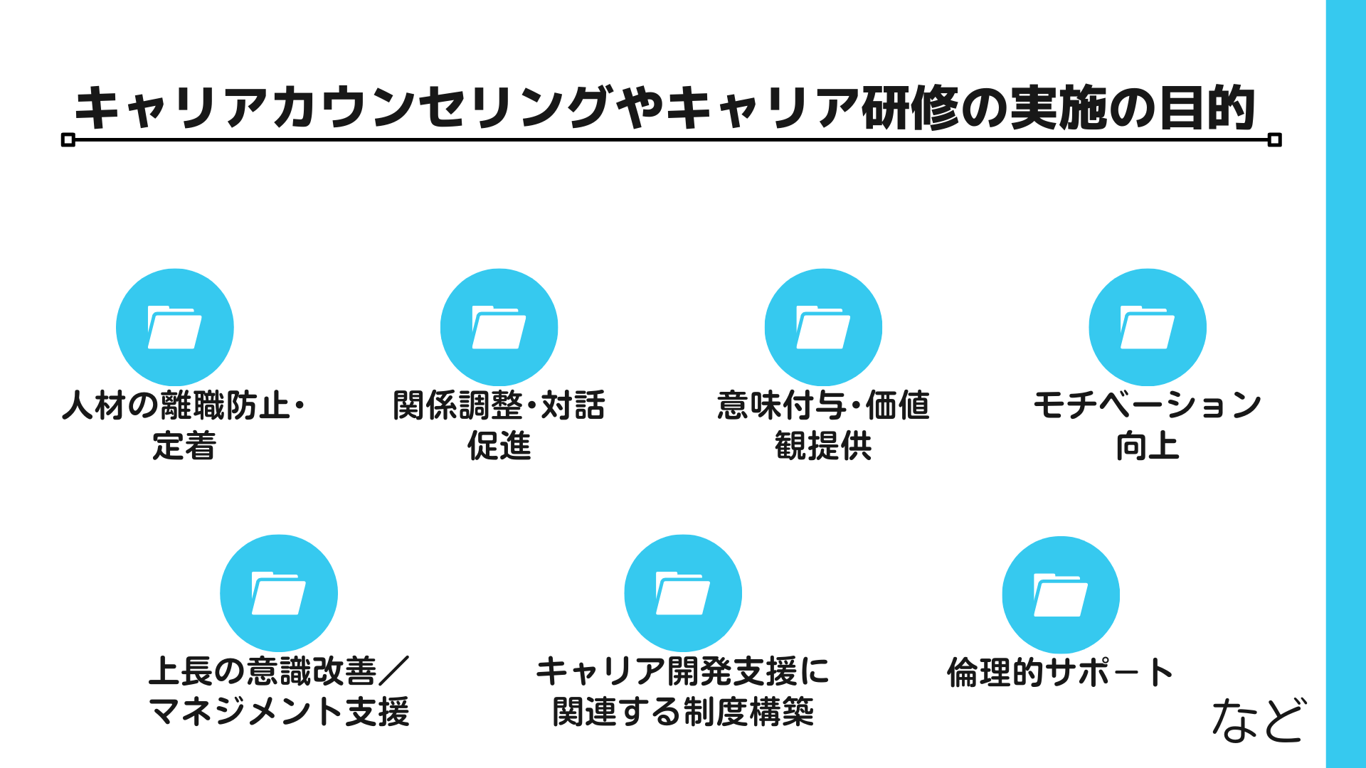 キャリアコンサルティング実施の目的