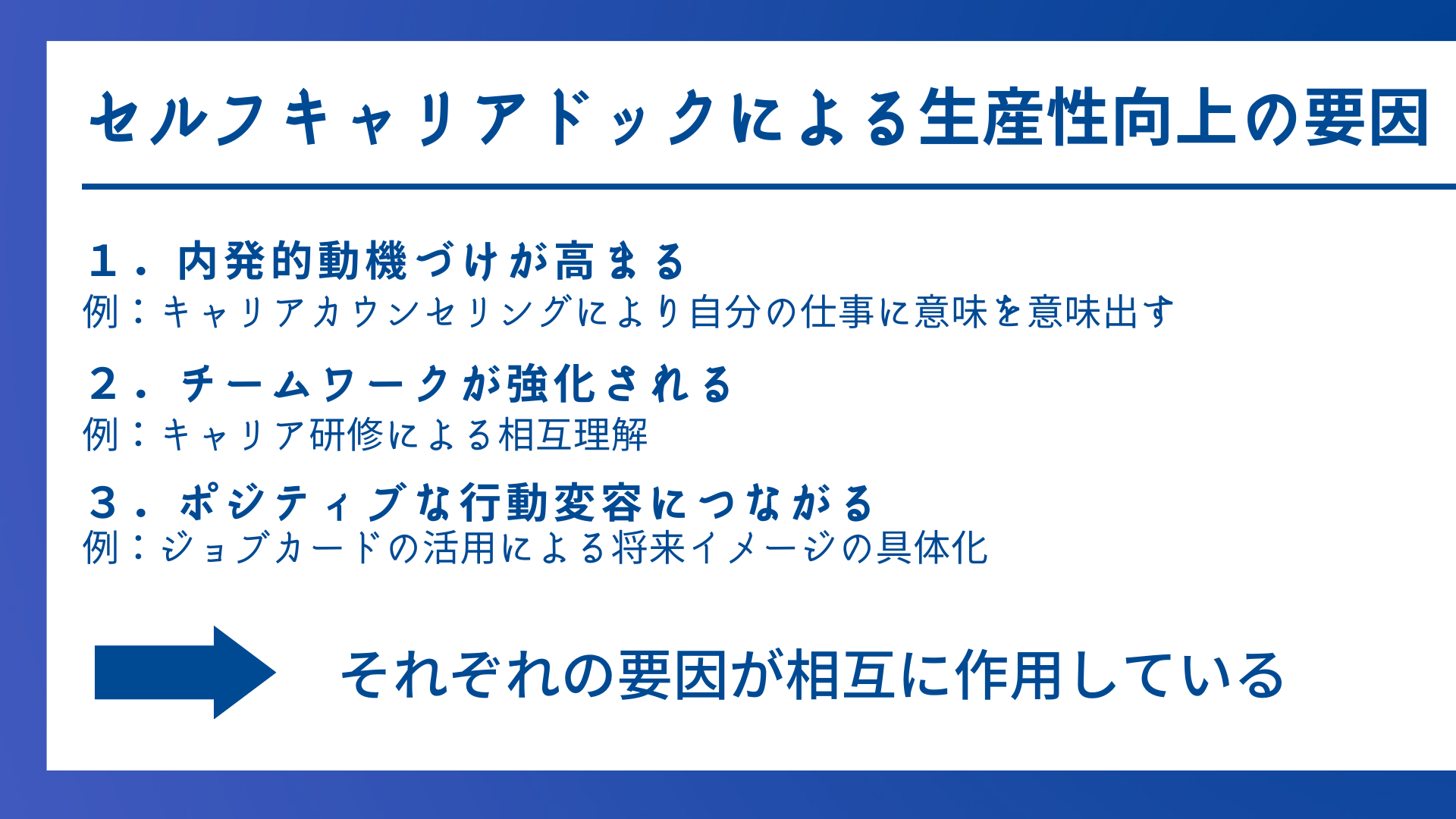 生産性向上の要因イメージ