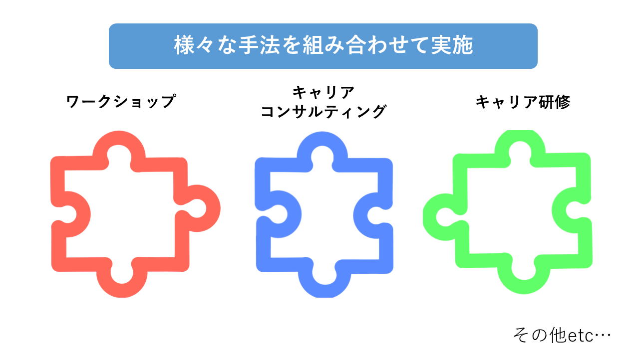 セルフキャリアドック進め方イメージ
