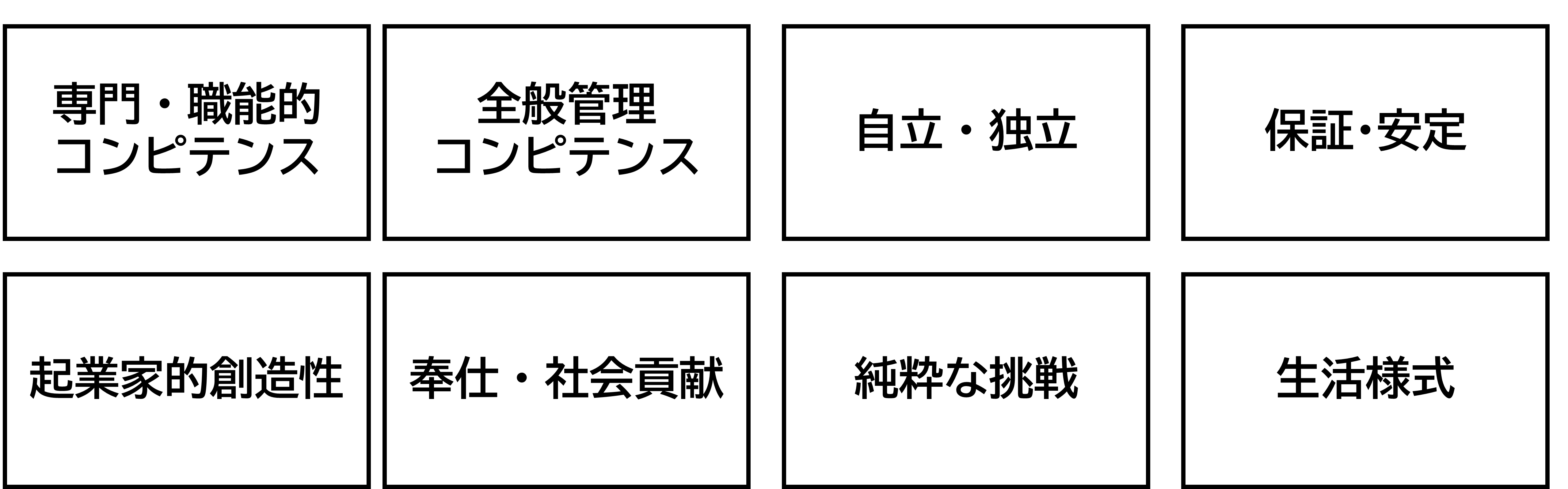選択