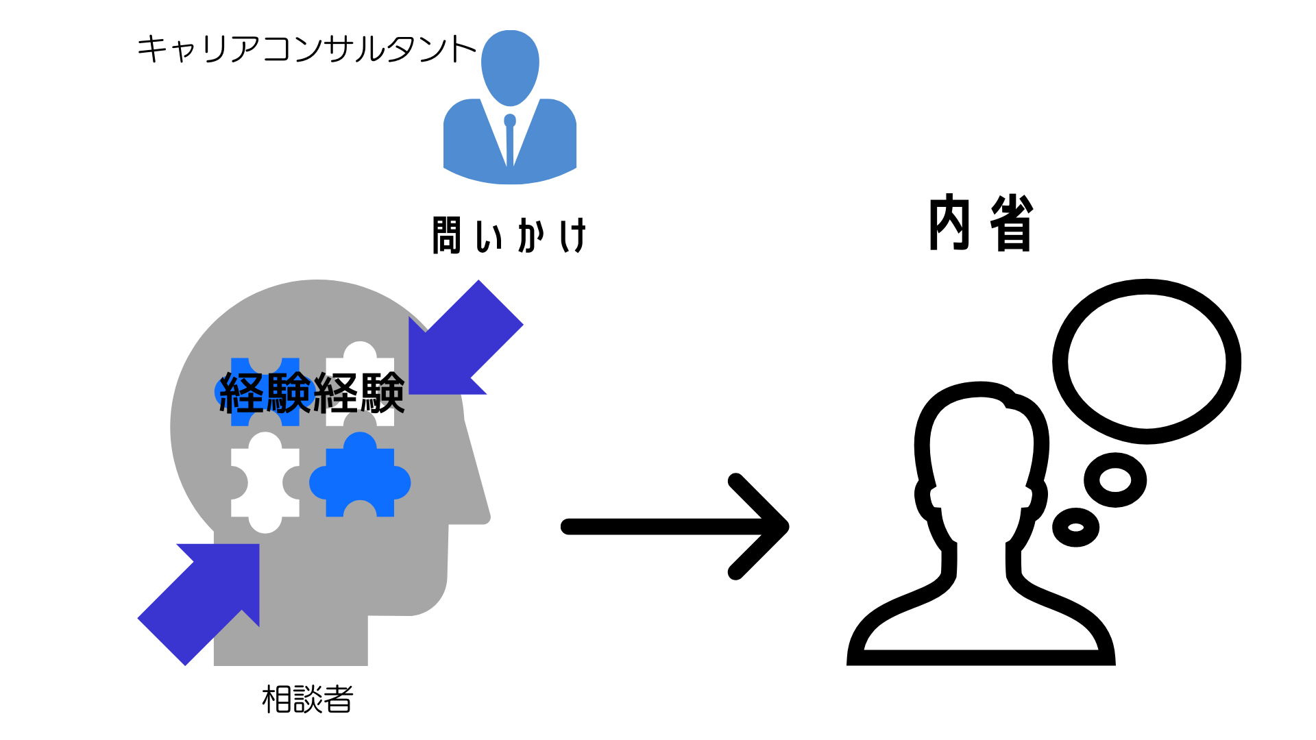 問題解決イメージ