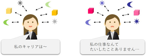 自己概念（イメージ）